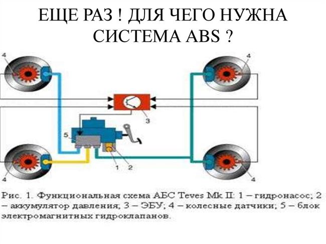 Пошаговая инструкция по прокачке тормоза с АБС на СТО